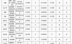 中海油中层收入（中海油工资标准表）