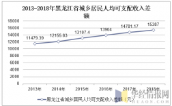 黑龙江省人均收入（黑龙江省人均收入最低的县）