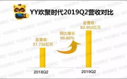 欢聚时代收入（欢聚时代2020营收）