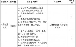 成都检验科收入（成都医院检验师招聘）