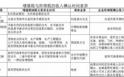 税法开票确认收入（开票确认收入还是收款确认收入）