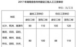 工程造价公司收入（工程造价工资收入）