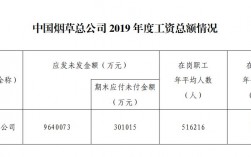 烟草局平均收入（烟草局平均每个月工资多少）