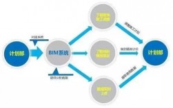 bim收入（bim收入管理模块应包括哪些功能）