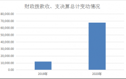 2013武汉财政收入（2020年武汉市财政预算收入）