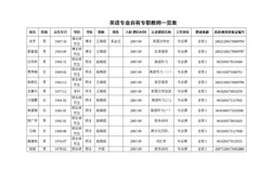 大学老师收入英语（当大学英语老师的收入）