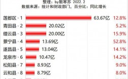 2016龙泉财政收入（龙泉市一般预算收入）