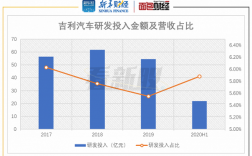 吉利控股收入（吉利控股营业收入）