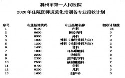 滁州市医生收入（滁州市第一人民医院医生工资）