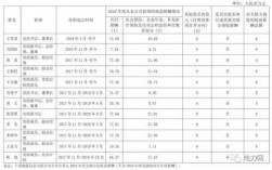 值长收入（值长年薪）