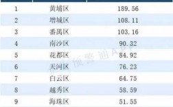 广州教师收入多少（广州教师收入多少钱一个月）