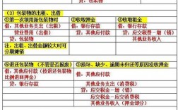 周转材料处理收入（周转材料处理的会计分录）