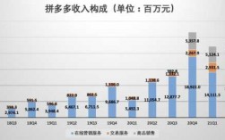 拼多多收入（拼多多收入和支出是怎么看的）