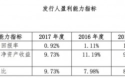 建信金融租赁收入（建信租赁待遇）