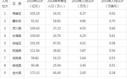 桂林收入靠什么（桂林年收入多少算正常）