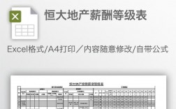 恒大地产收入（恒大地产收入会计职责）