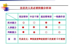 中层管理收入（中层管理收入高吗）