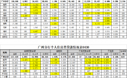 个贷客户经理年收入（个贷客户经理年收入多少）