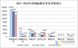 旅游销售的收入（旅游销售的收入怎么样）