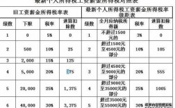 烟台收入多少钱（烟台收入多少钱要交税）