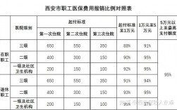 西京医院总收入（西京医院每年营业收入有多少?）