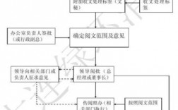 公文收入处理程序是（公文的收发处理程序）