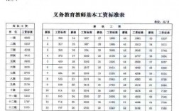 关于教师收入的看法（关于教师收入的看法怎么写）