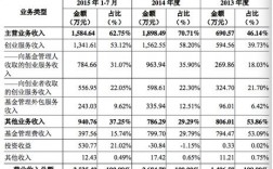 孵化器收入测算（孵化器收入主要包括哪几个方面）