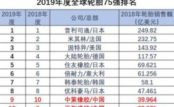 普利司通收入多少合适的简单介绍