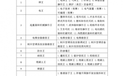 焊工级别及收入（焊工级别及收入怎么写）