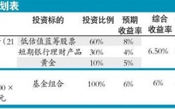 理财经理月收入（理财经理月收入一般多少）