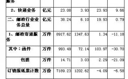 青岛快递收入（青岛送快递一个月大概多少收入）