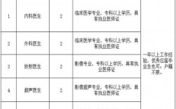 青岛医生收入多少（青岛医生招聘青岛医生招聘信息青岛医师招聘）