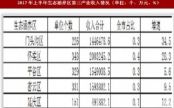 平谷收入2017（平谷区一般预算收入）