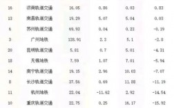 南京地跌收入（南京地铁2020年收入）