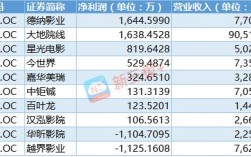 大地院线收入（大地院线营收）