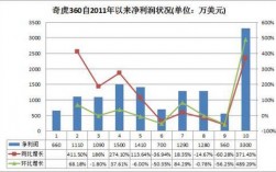 2017奇虎360收入（奇虎360市值多少）