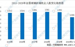 会展就业收入预测（会展就业形势分析）