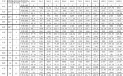 54所收入待遇（54所福利待遇）