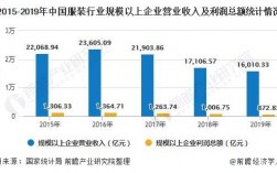 服装行业月收入（服装行业年收入）