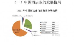 汉庭酒店收入（汉庭酒店收入收益法分析）