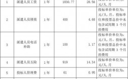 投标员年收入（投标行业工资一般多少）