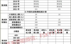 江苏大峘收入（江苏大学收入）