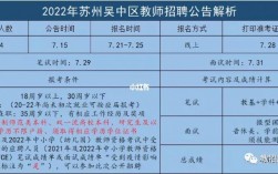 昆山教师编制收入（昆山教师编制收入怎么样）