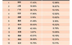 广州快递人员收入（在广州做快递小哥一个月多少工资）