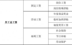 收入工作职能（工作收入主要包括）