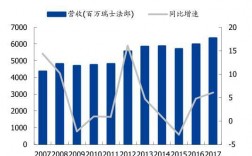 sgs的综合收入（sgs营收）