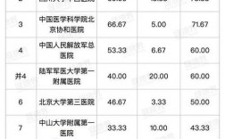 四川医院收入排名（四川医院收入排行榜2018）