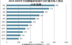 肿瘤放疗医师的收入（放疗科收入）