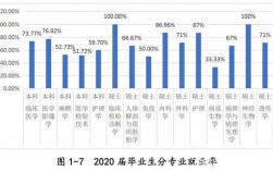 生物专业毕业收入（生物专业毕业收入怎么样）